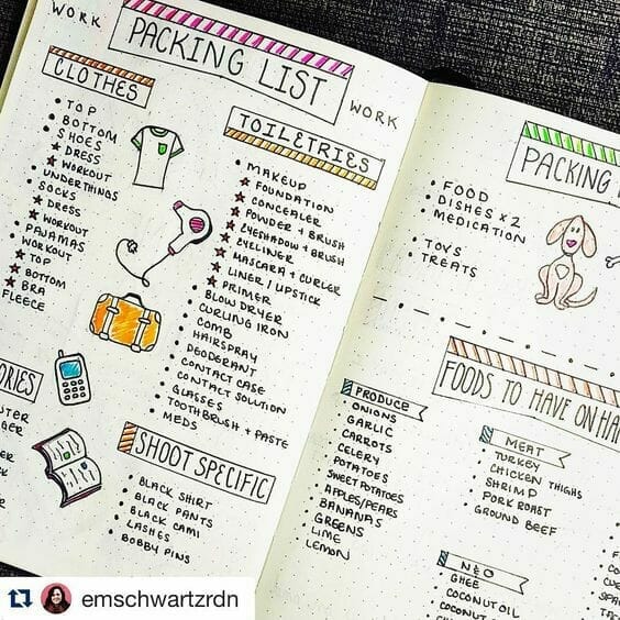 Travel Bullet Journal Ideas