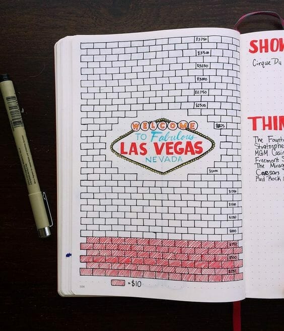 Travel Bullet Journal Ideas